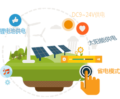 4GPLC支持省電和供電圖