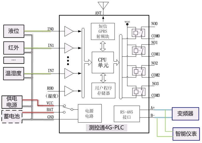 GPRS發(fā)送數(shù)據(jù)4gplc.jpg