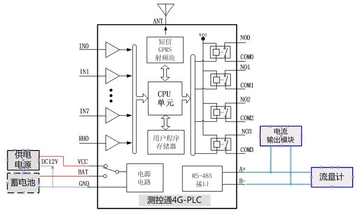 4GPLC遠(yuǎn)程還原4~20mA電流信號接線圖