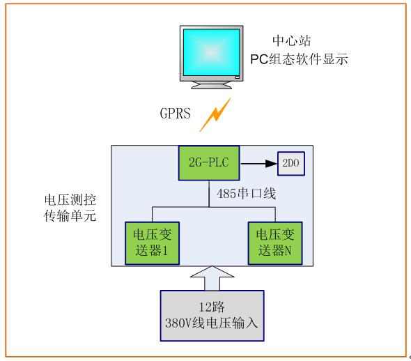 電力監(jiān)測(cè)模型圖.jpg