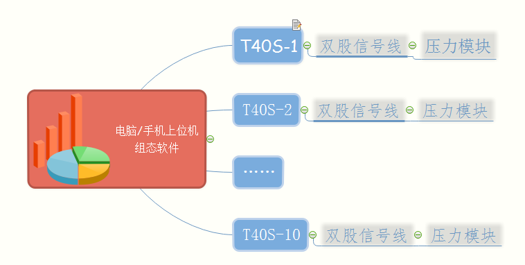 基于4G-PLC的油田壓力遠程監(jiān)控