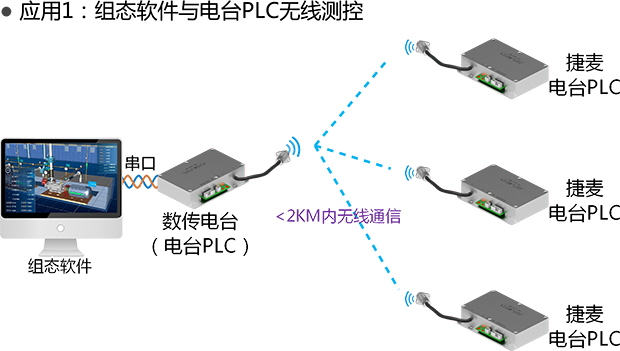 組態(tài)王遠程測控捷麥PLC應(yīng)用1