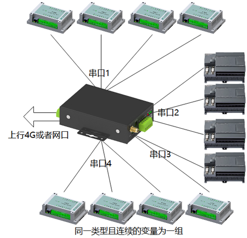 M1300U組網(wǎng)圖